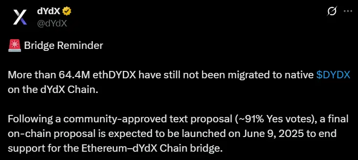 dYdX: Over 64.4 million ethDYDX have not been bridged, and support for the bridging contract may end on June 9
