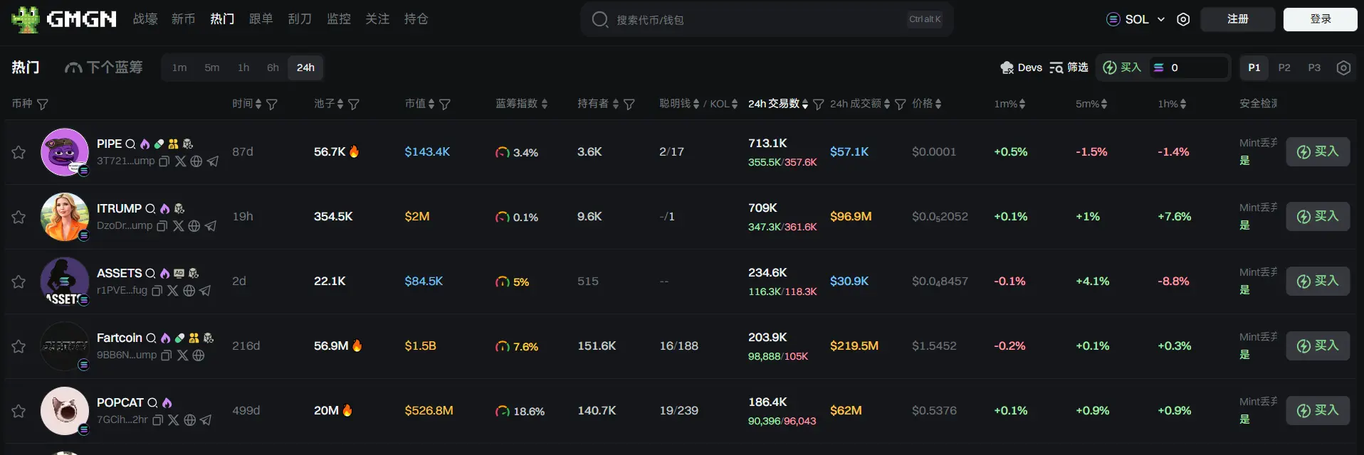 Daily Report | Binance Launchpool will launch Huma Finance (HUMA); Cetus Protocol suffers a hacker attack with losses exceeding 200 million USD