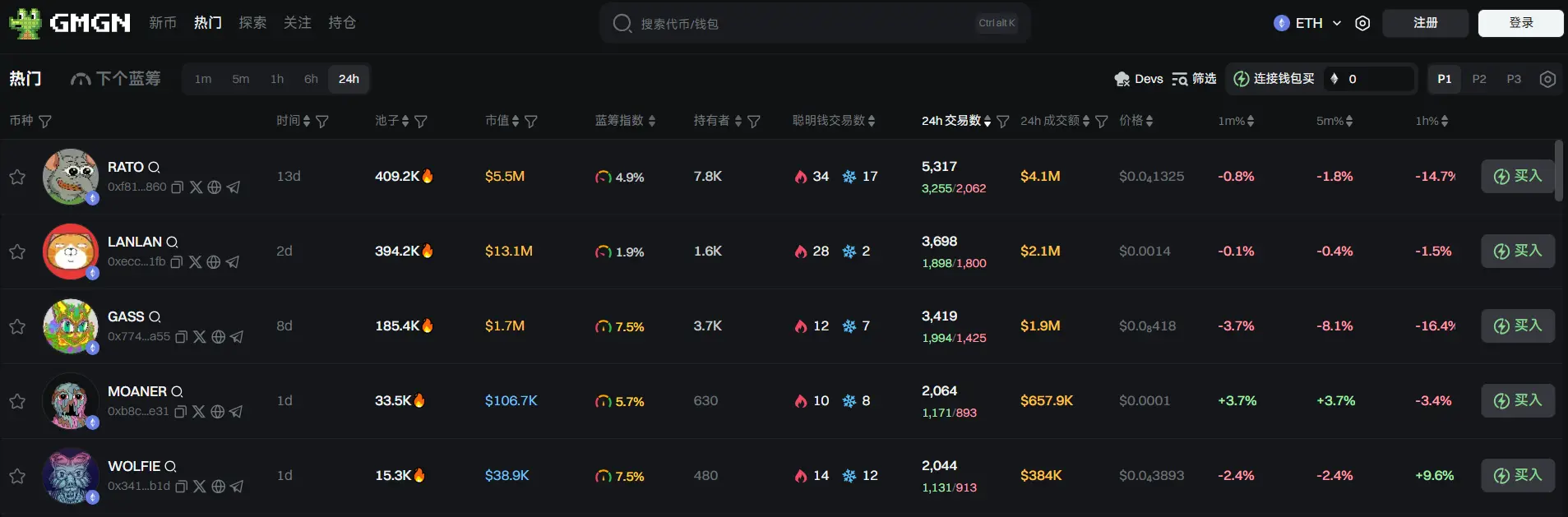 Daily Report | Binance Launchpool will launch Huma Finance (HUMA); Cetus Protocol suffers a hacker attack with losses exceeding 200 million USD