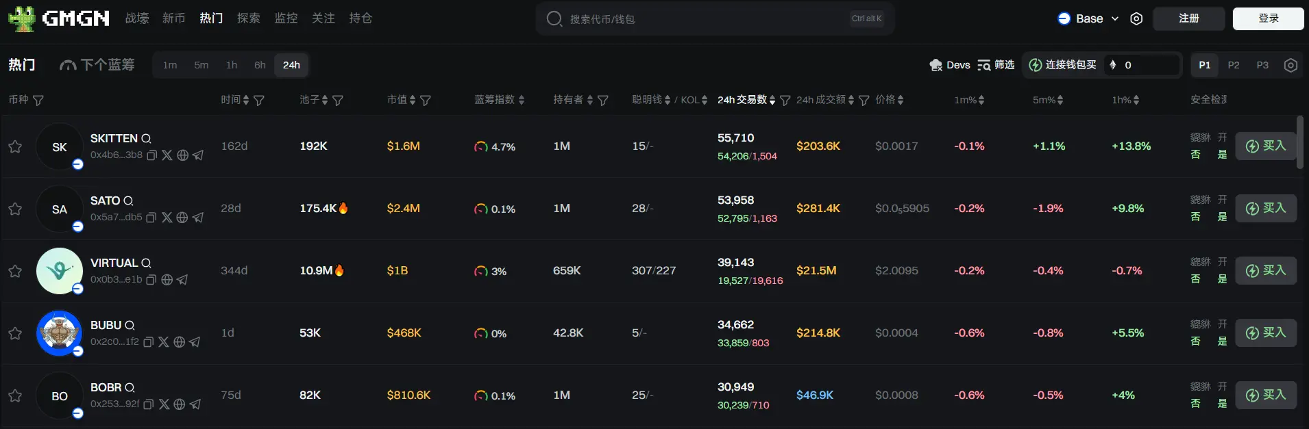 Daily Report | Binance Launchpool will launch Huma Finance (HUMA); Cetus Protocol suffers a hacker attack with losses exceeding 200 million USD