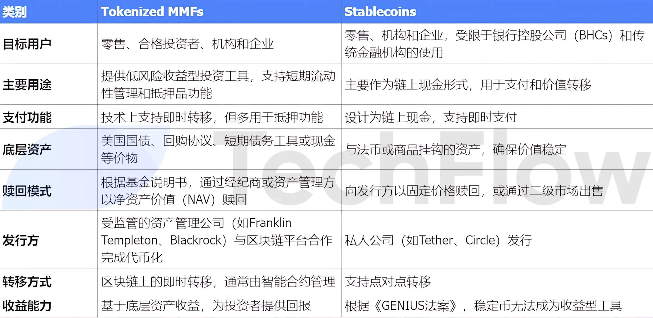 報告の解釈:アメリカ財務省のシンクタンクは、ステーブルコインをどのように見ているのか?