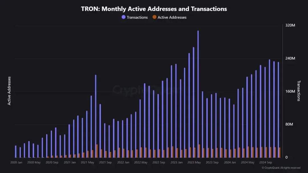 USDT発行の覇権が移行:トロン(TRON)はなぜイーサリアムを超えられたのか?