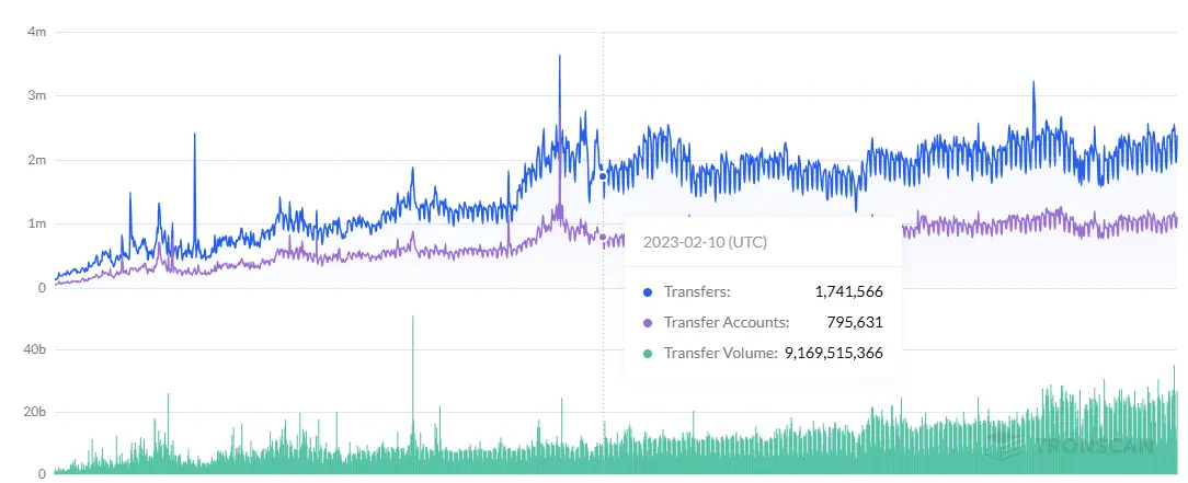 USDT発行の覇権が移行:トロン(TRON)はなぜイーサリアムを超えられたのか?