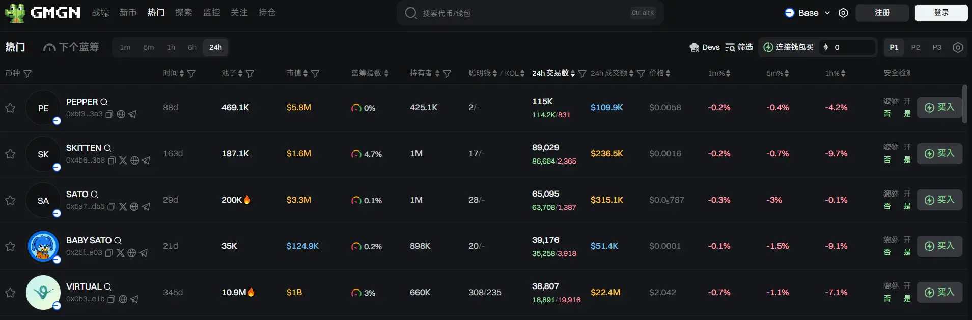 Daily Report | Binance will distribute 180 SOON airdrops to users holding at least 190 Alpha points; Trump suggests imposing a 50% tariff on the EU starting June 1