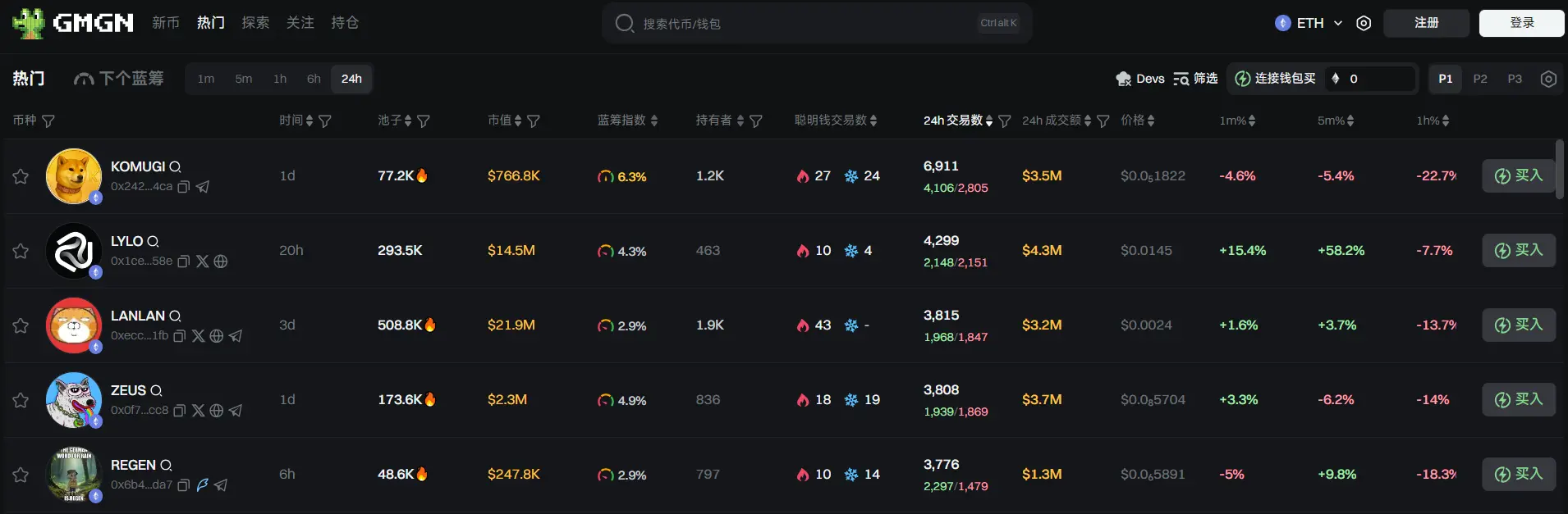 Daily Report | Binance will distribute 180 SOON airdrops to users holding at least 190 Alpha points; Trump suggests imposing a 50% tariff on the EU starting June 1
