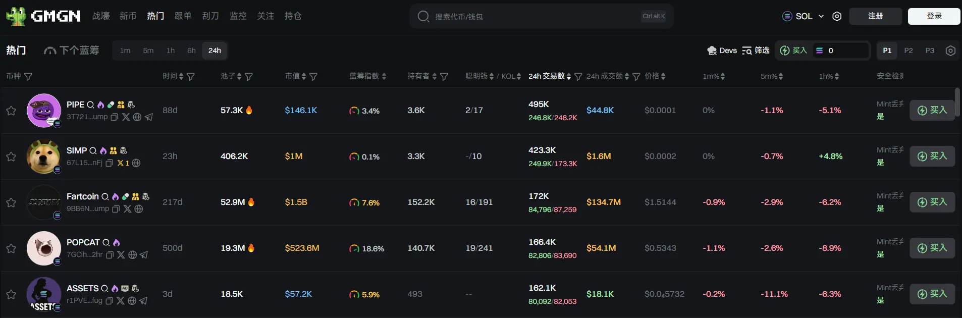 Daily Report | Binance will distribute 180 SOON airdrops to users holding at least 190 Alpha points; Trump suggests imposing a 50% tariff on the EU starting June 1
