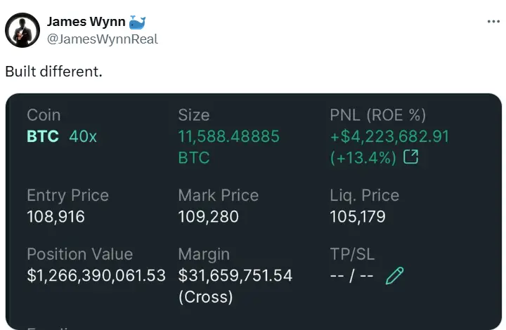 數據：James Wynn 比特幣多頭倉位已達 12.66 億美元