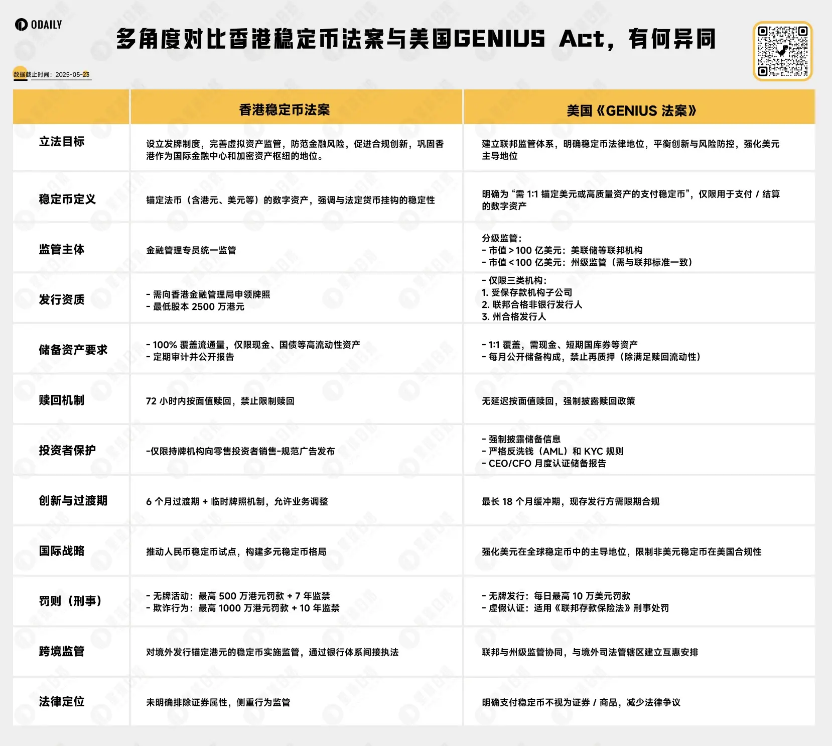 继美国 GENIUS 之后,香港通过的稳定币法案有何新看点?