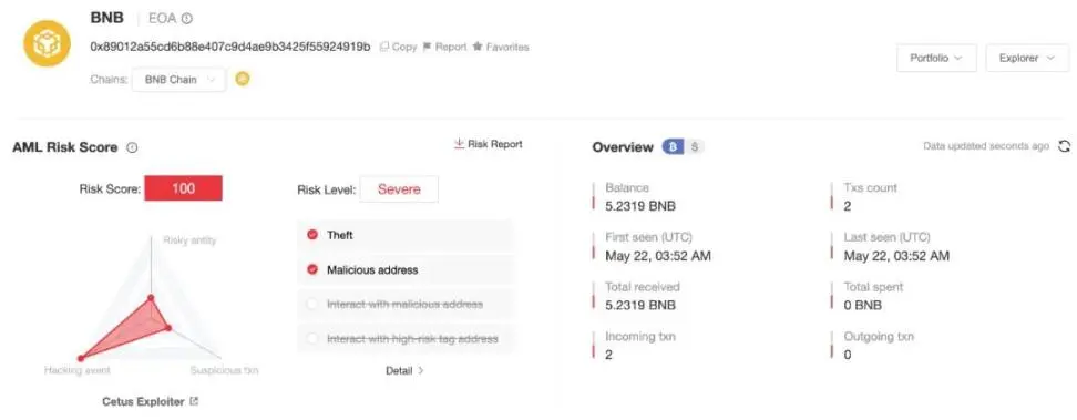 Slow Fog: Analysis of the Cetus Theft Incident, 1 Token Leveraged 230 Million USD, SUI Foundation Assists in Freezing 162 Million