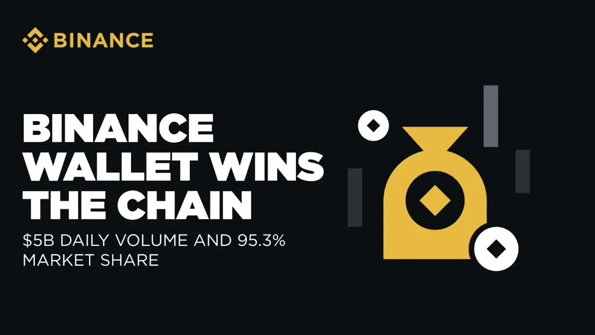 Binance Wallet Global Head Winson Liu: How do we achieve a fair and genuine reward mechanism?