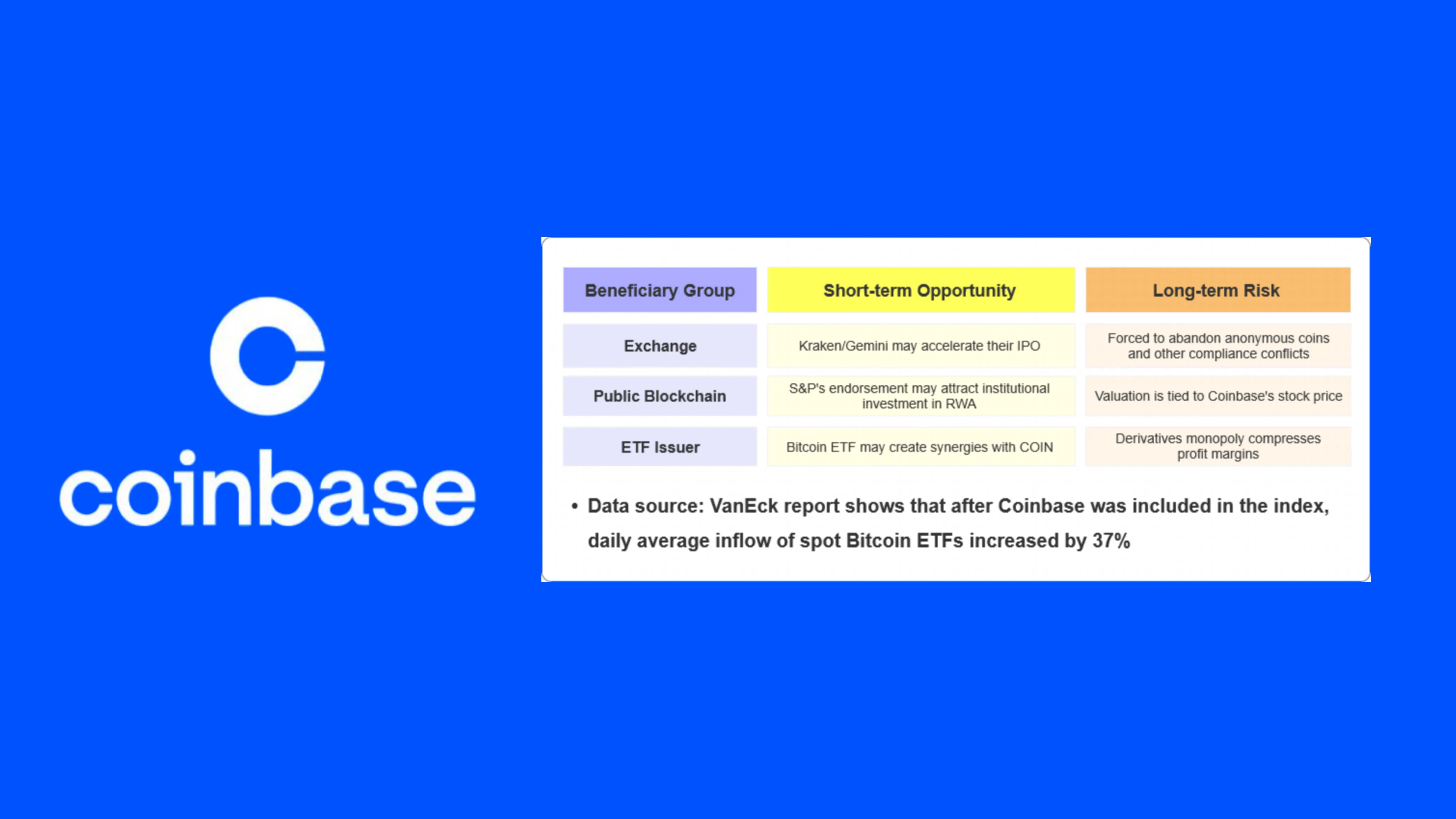 インデックスファンドがコインベースを保有した瞬間、ウォール街は暗号の自由の首に手綱をかけた。