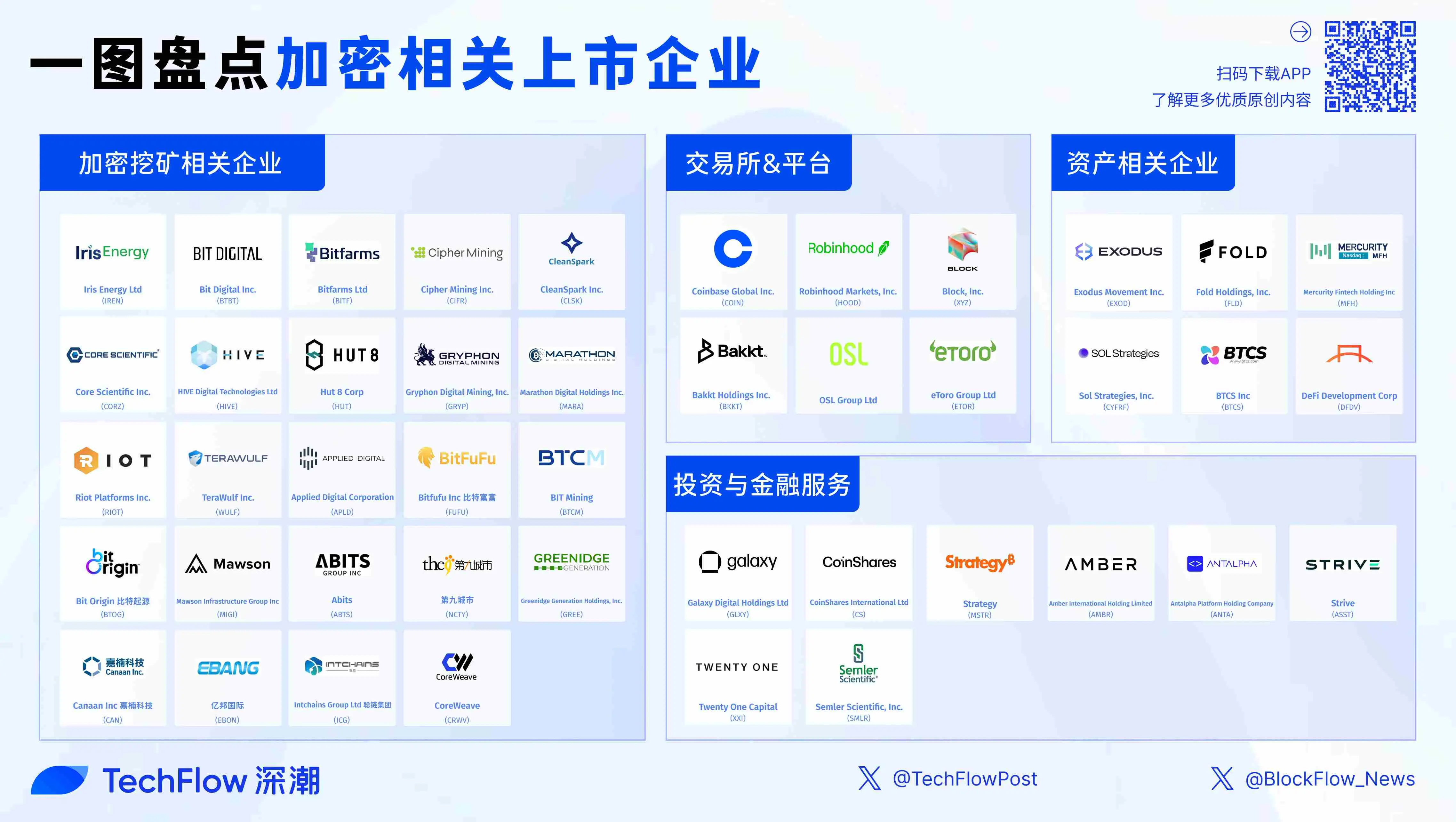 加密美股成为热潮,一文盘点 45 家已上市的加密企业