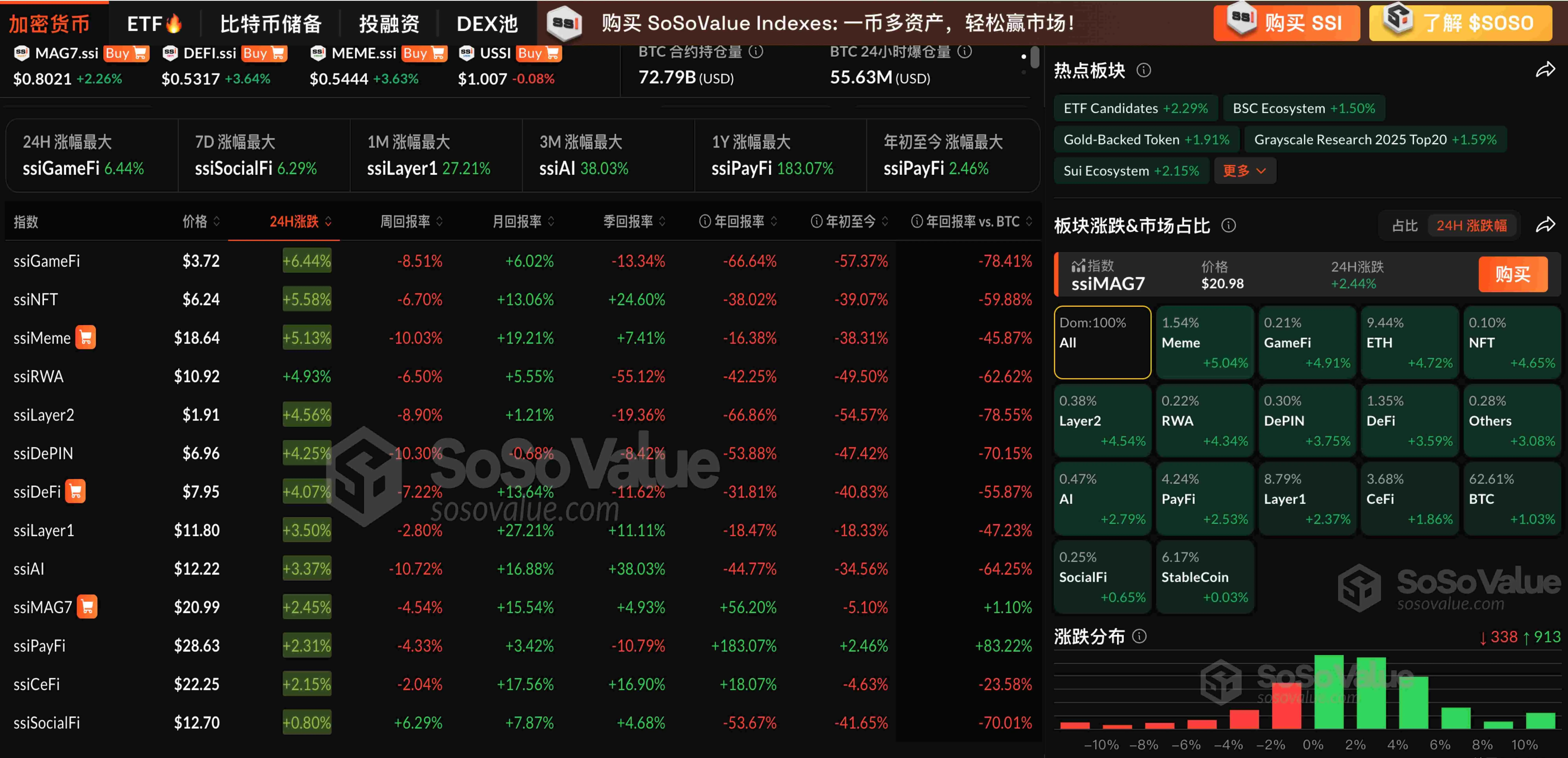 データ：暗号資産セクターが全体的に上昇し、ETHは4.72%上昇、BTCは10.6万ドルを突破しました。