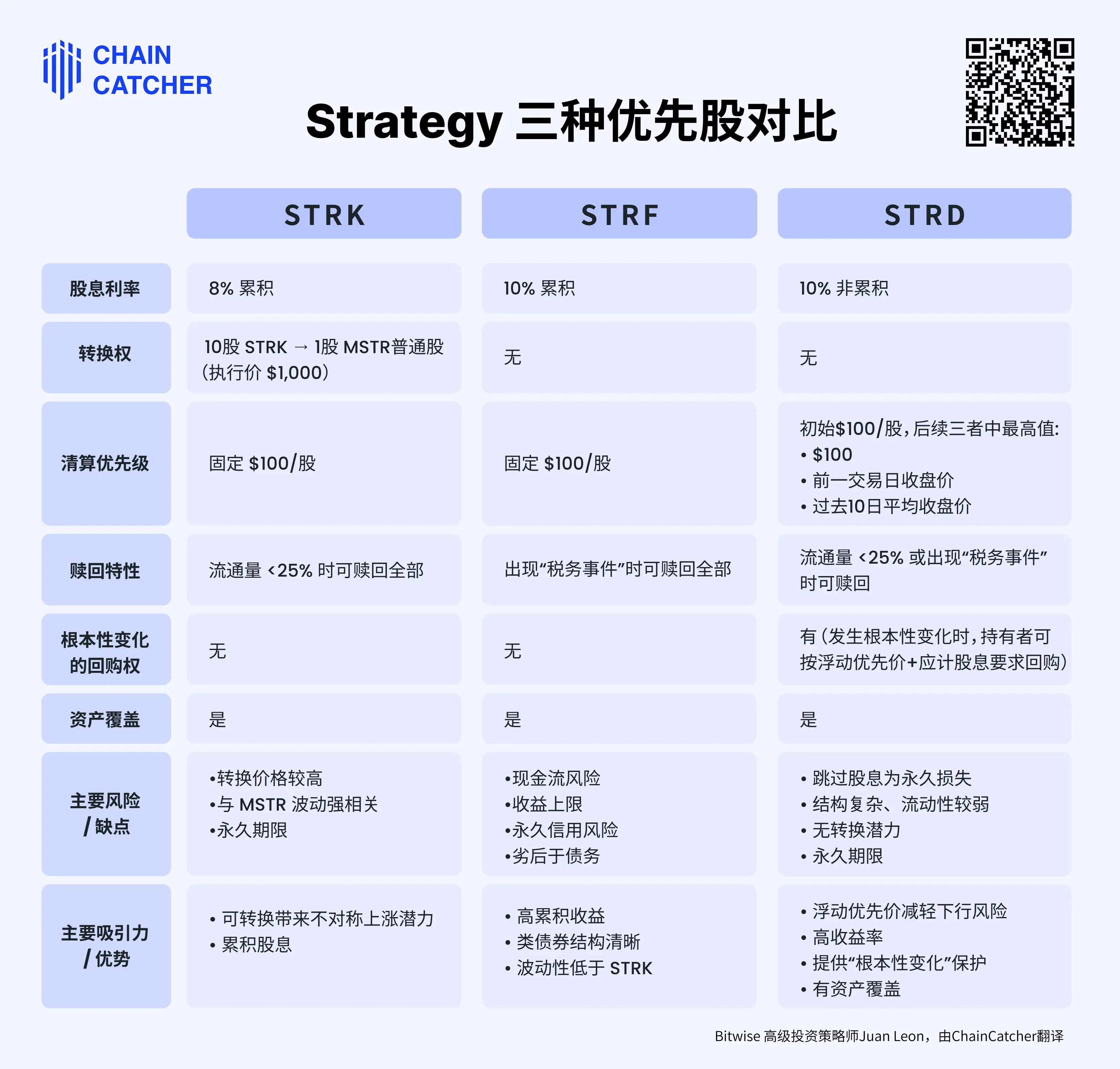 マイクロストラテジーが新たな一手を打つ:優先株 STRD が登場するも、コミュニティは納得しない?