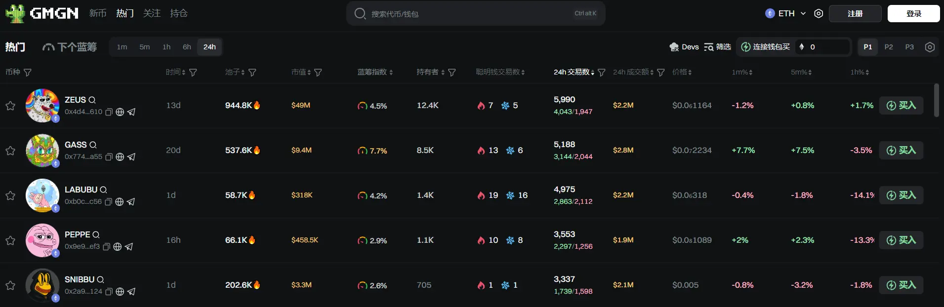 Daily Report | Binance announces that it has at least 213 Binance Alpha points available for claiming BDXN token airdrop; Ethereum Foundation team renamed and restructured to focus on three strategic goals