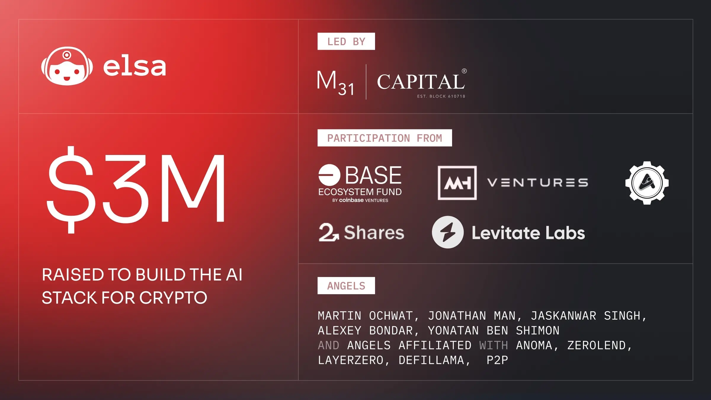 DeFAI 项目 HeyElsa 完成 300 万美元融资，M31 Capital 领投