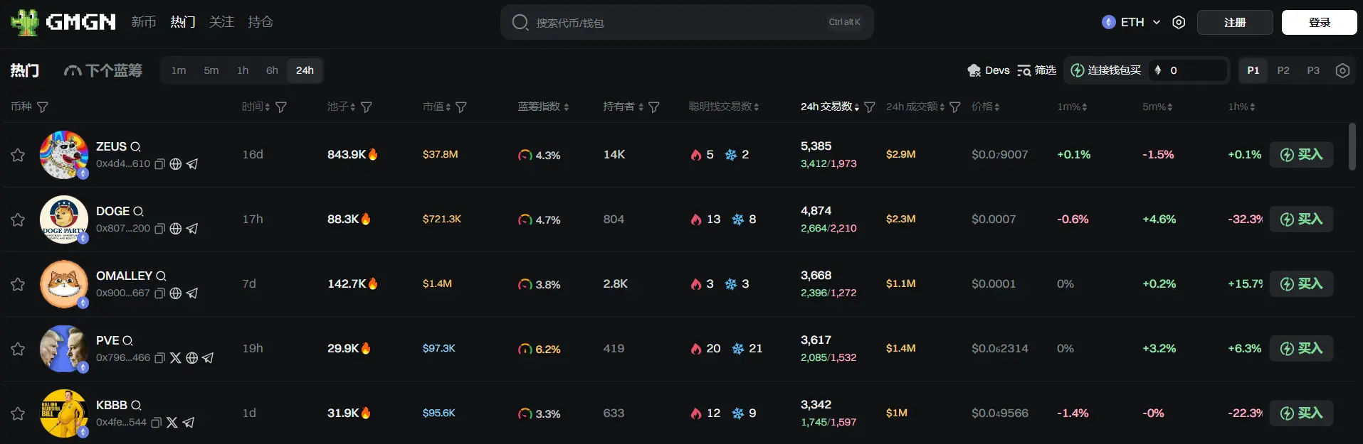 Daily Report | Hong Kong's 