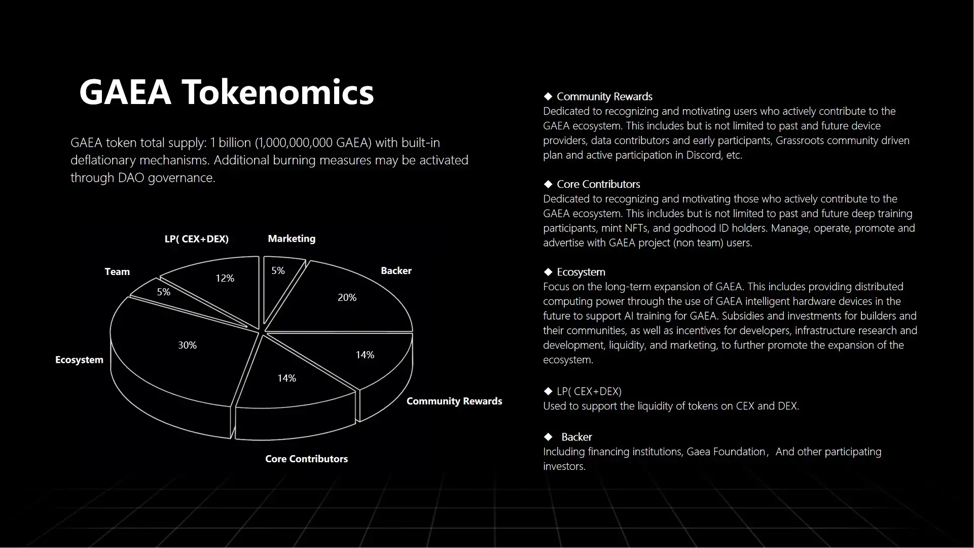 去中心化 AI プロジェクト GAEA が 500 万ドルの A ラウンド資金調達を完了し、トークンエコノミーモデルを発表しました。