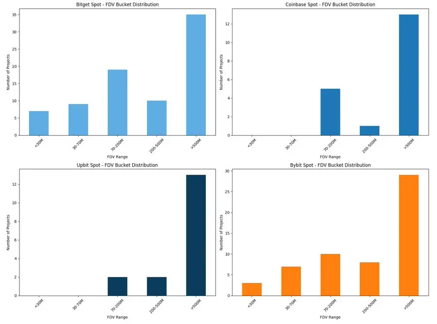 Binance Onboarding Pathway Research Report: Alpha, IDO, Futures, Spot, and Subsequent CEX Performance Breakdown