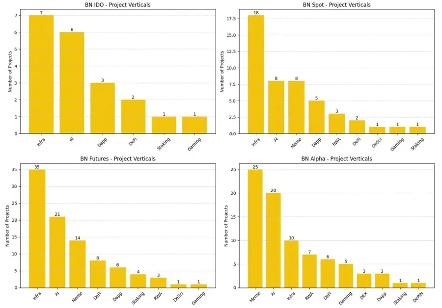 Binance Onboarding Pathway Research Report: Alpha, IDO, Futures, Spot, and Subsequent CEX Performance Breakdown