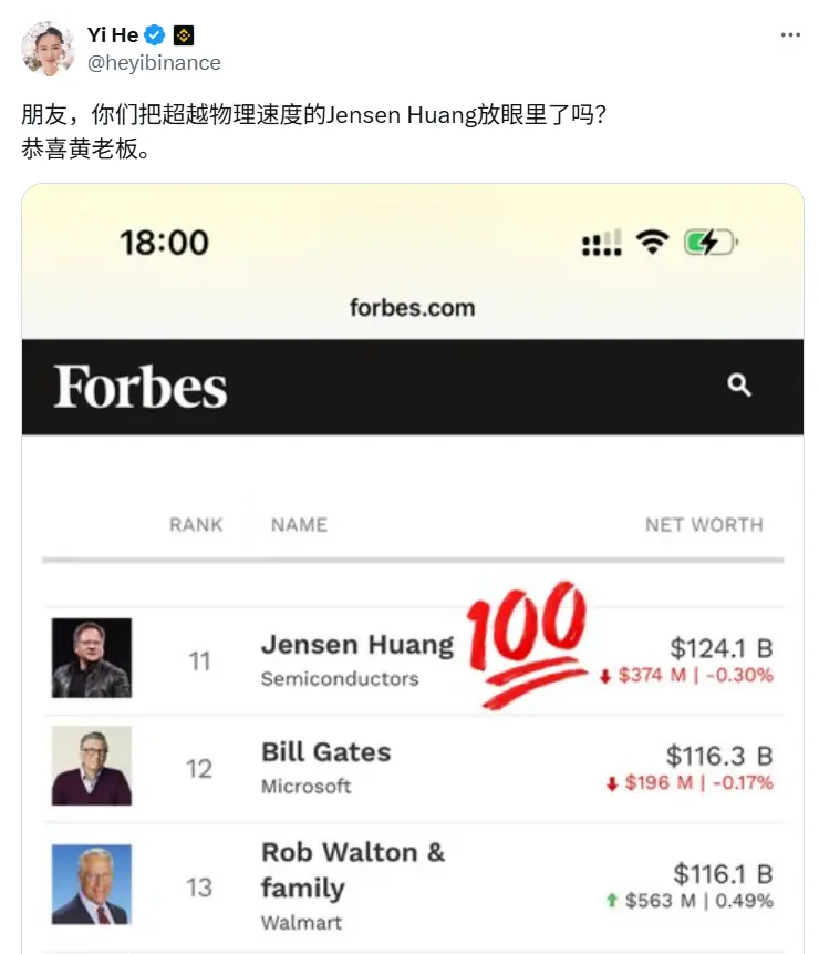 何一转发福布斯富豪榜，并恭喜黄仁勋位列华人首富