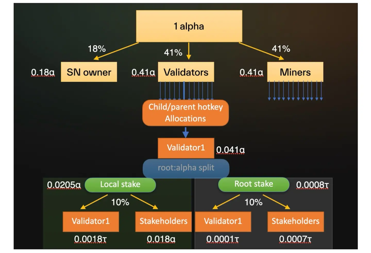探讨 AI Layer1:寻找链上 DeAI 的沃土