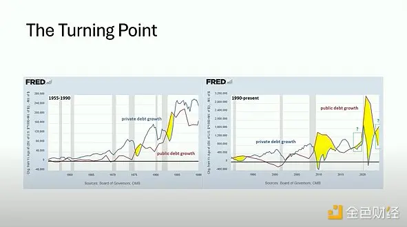 Unsolvable Deficit vs Absolute Scarcity: Bitcoin's Fiscal Doomsday Hedge