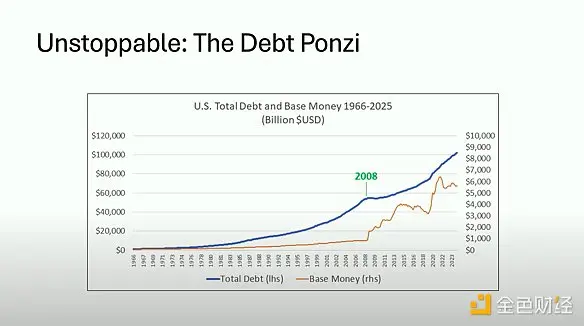 Unsolvable Deficit vs Absolute Scarcity: Bitcoin's Fiscal Doomsday Hedge