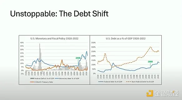 Unsolvable Deficit vs Absolute Scarcity: Bitcoin's Fiscal Doomsday Hedge