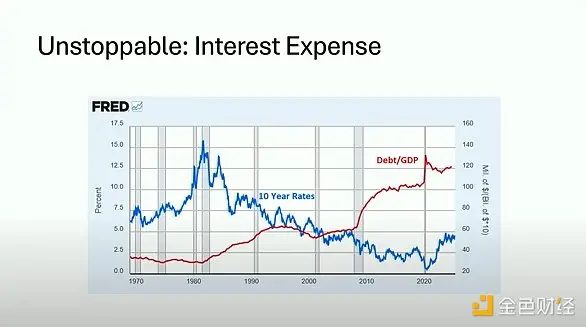 Unsolvable Deficit vs Absolute Scarcity: Bitcoin's Fiscal Doomsday Hedge
