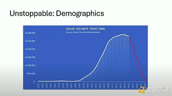 Unsolvable Deficit vs Absolute Scarcity: Bitcoin's Fiscal Doomsday Hedge
