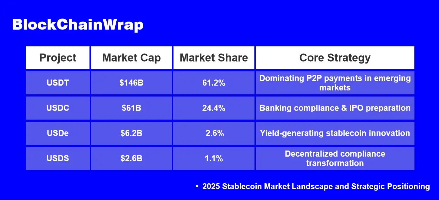 GENIUS 法案签署：当美元穿上区块链盔甲