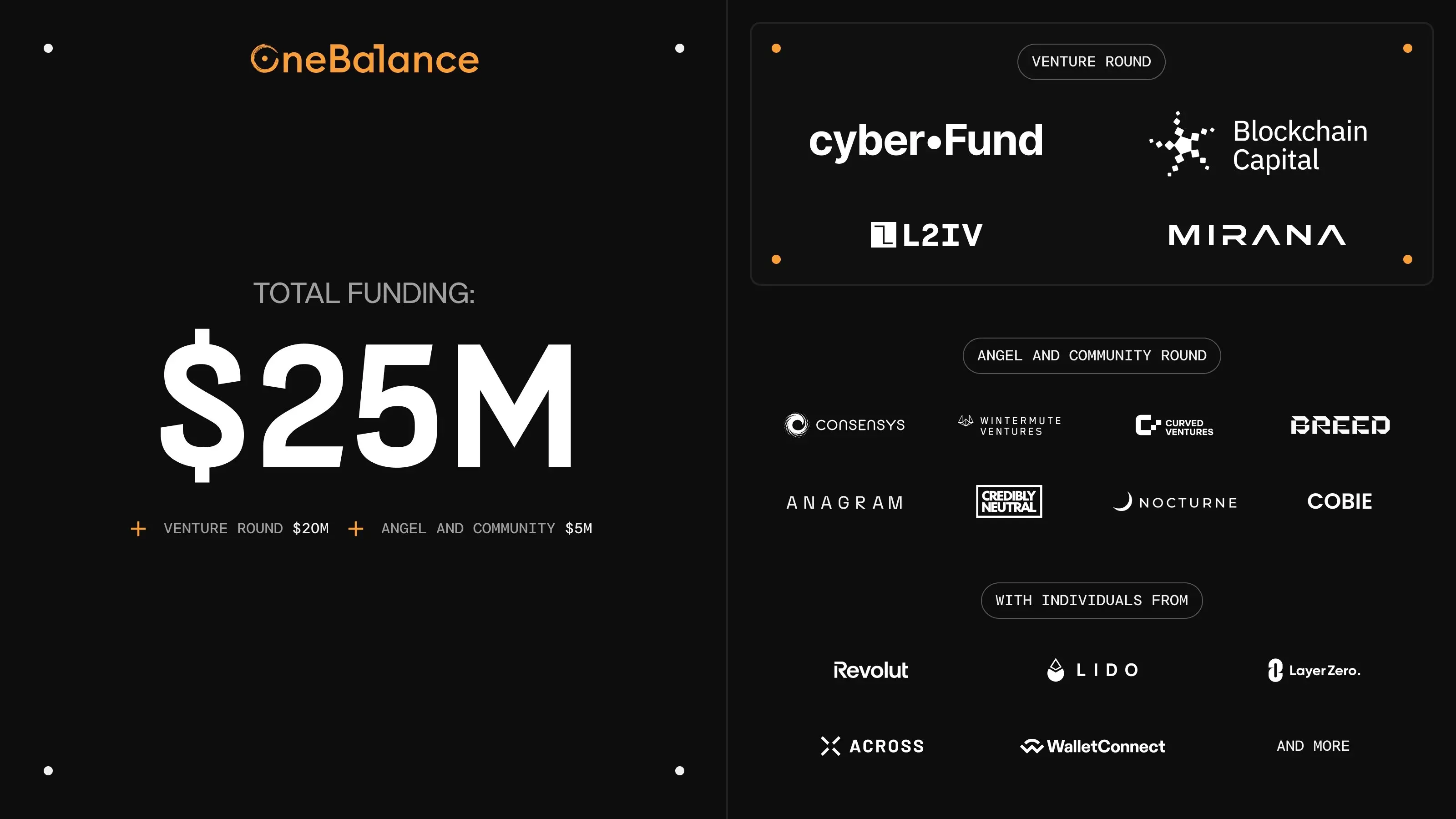 可信账户框架项目 OneBalance 完成 2000 万美元 A 轮融资，Cyber Fund 等领投