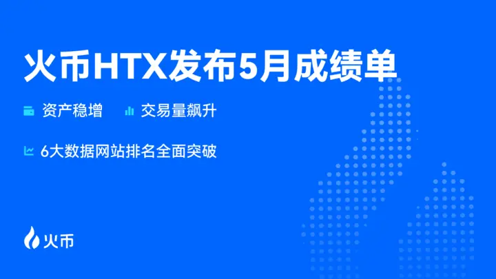 火币 HTX 发布 5 月成绩单，Kaiko 报告多维度评分领先