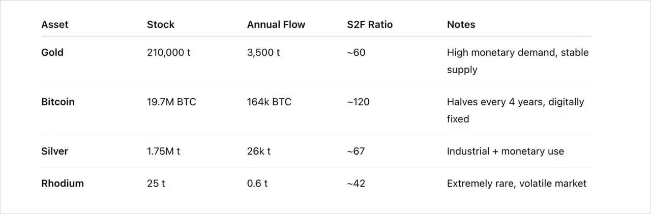 散発的な投資家から機関主導へ、ビットコインの4年牛市サイクルは終わりを迎えるのか?