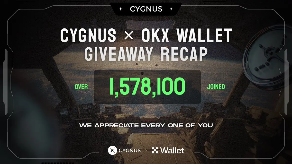 The Cygnus and OKX wallet reward event has officially ended, attracting over 1.57 million users to participate