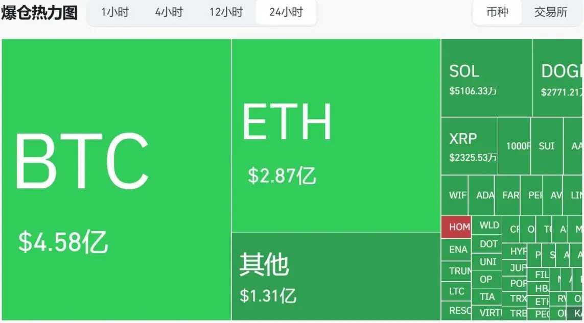 以色列重挫以太坊,地缘危机正为加密市场贡献波动收益机会?