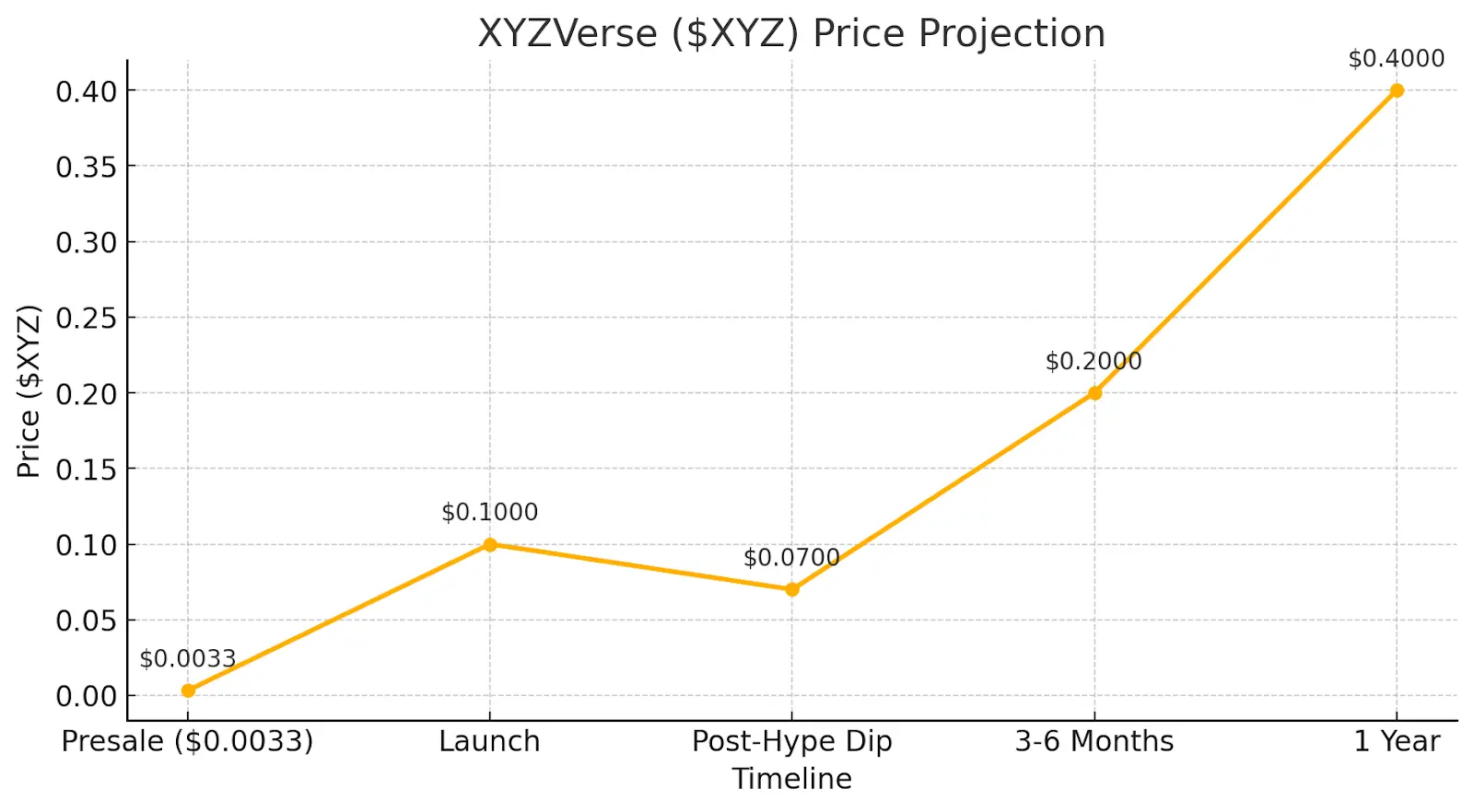 Why did the whale, which made nearly $500 million with Hyperliquid, heavily bet on XYZVerse?