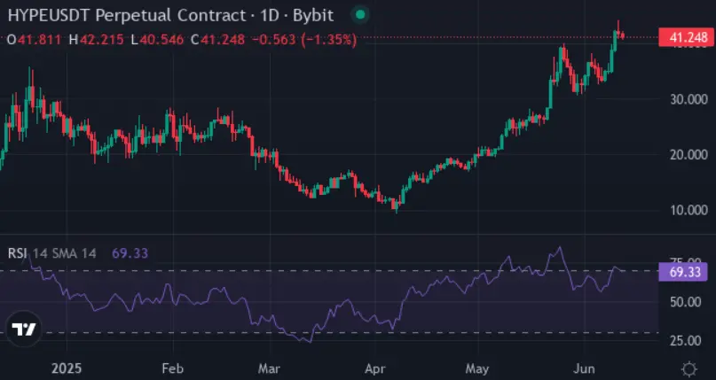 Why did the whale, which made nearly $500 million with Hyperliquid, heavily bet on XYZVerse?