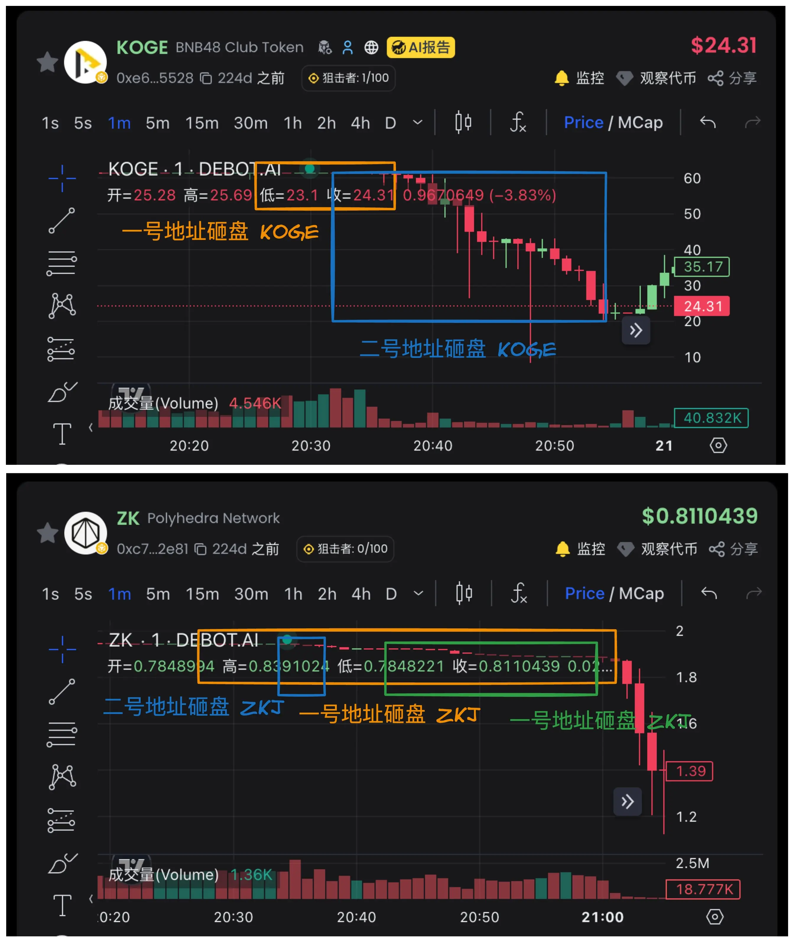 ZKJとKOGEは共に「水をかけられ」、Binance Alphaのボーナス期間はどれくらい続くのか?