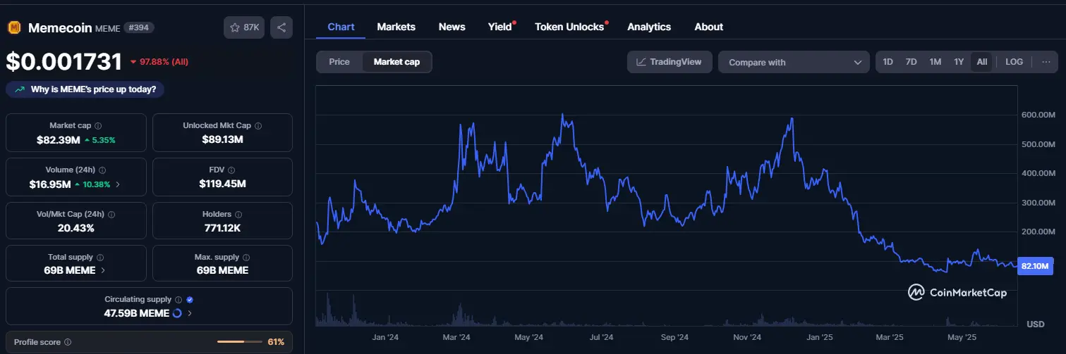 Behind the surge of Hong Kong stock enthusiasts' strategies: Memeland's parent company changes name through backdoor listing