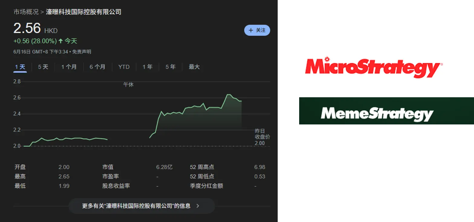 Behind the surge of Hong Kong stock enthusiasts' strategies: Memeland's parent company changes name through backdoor listing