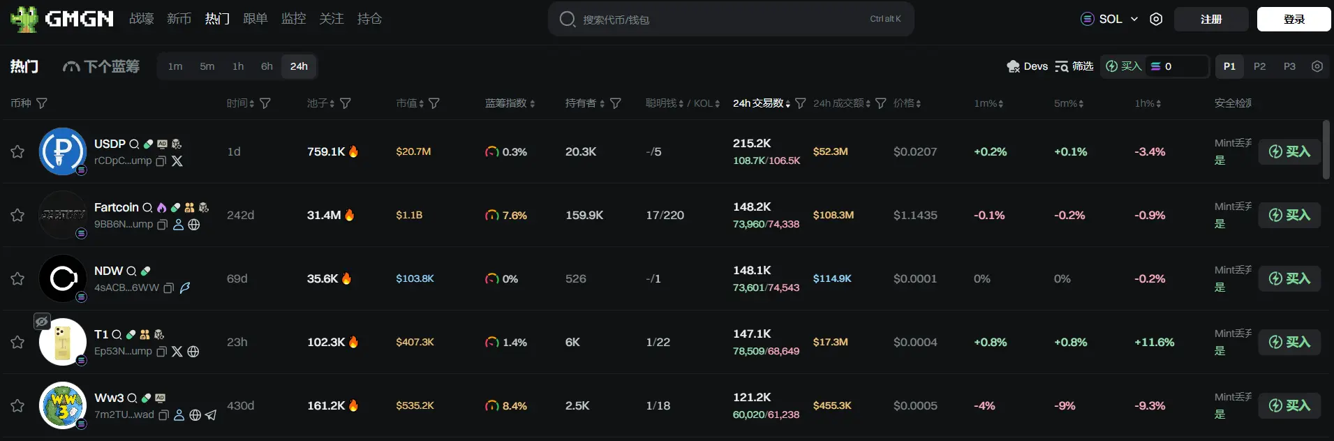 Daily Report | Binance Alpha points reach 240, allowing for the claim of 2000 SPK airdrop; The U.S. Senate will hold the final vote on the 