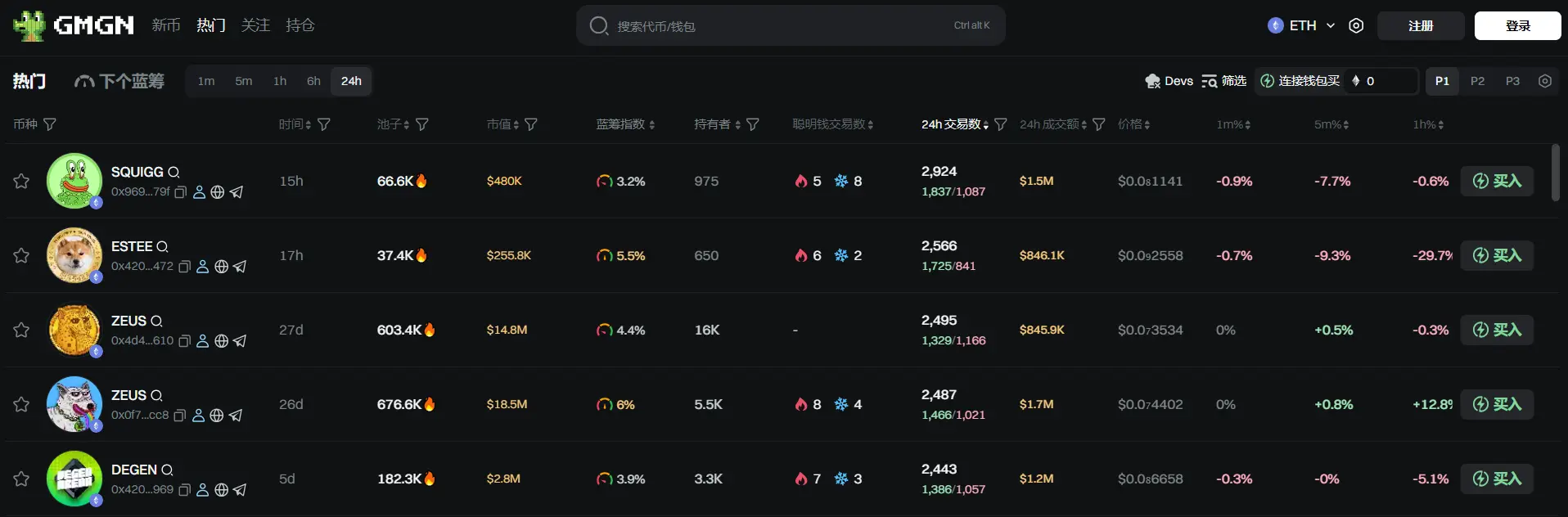 Daily Report | Binance Alpha points reach 240, allowing for the claim of 2000 SPK airdrop; The U.S. Senate will hold the final vote on the 