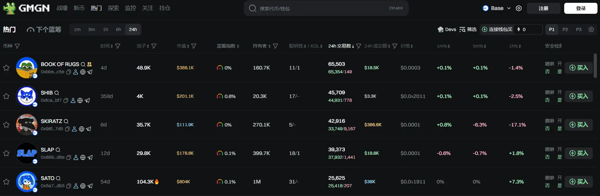 Daily Report | Binance Alpha points reach 240, allowing for the claim of 2000 SPK airdrop; The U.S. Senate will hold the final vote on the 