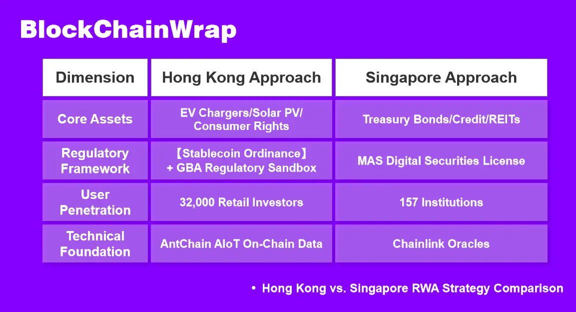 充电桩上链暗战：香港用 9000 根充电桩挑战新加坡 16 万亿 RWA 霸权