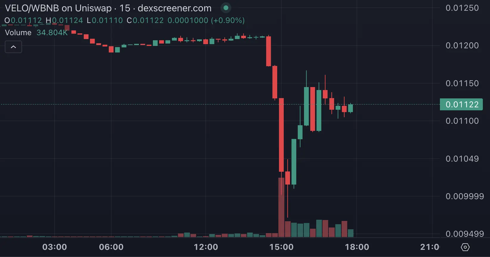 100,000 users leaving, those losing money in Binance Alpha