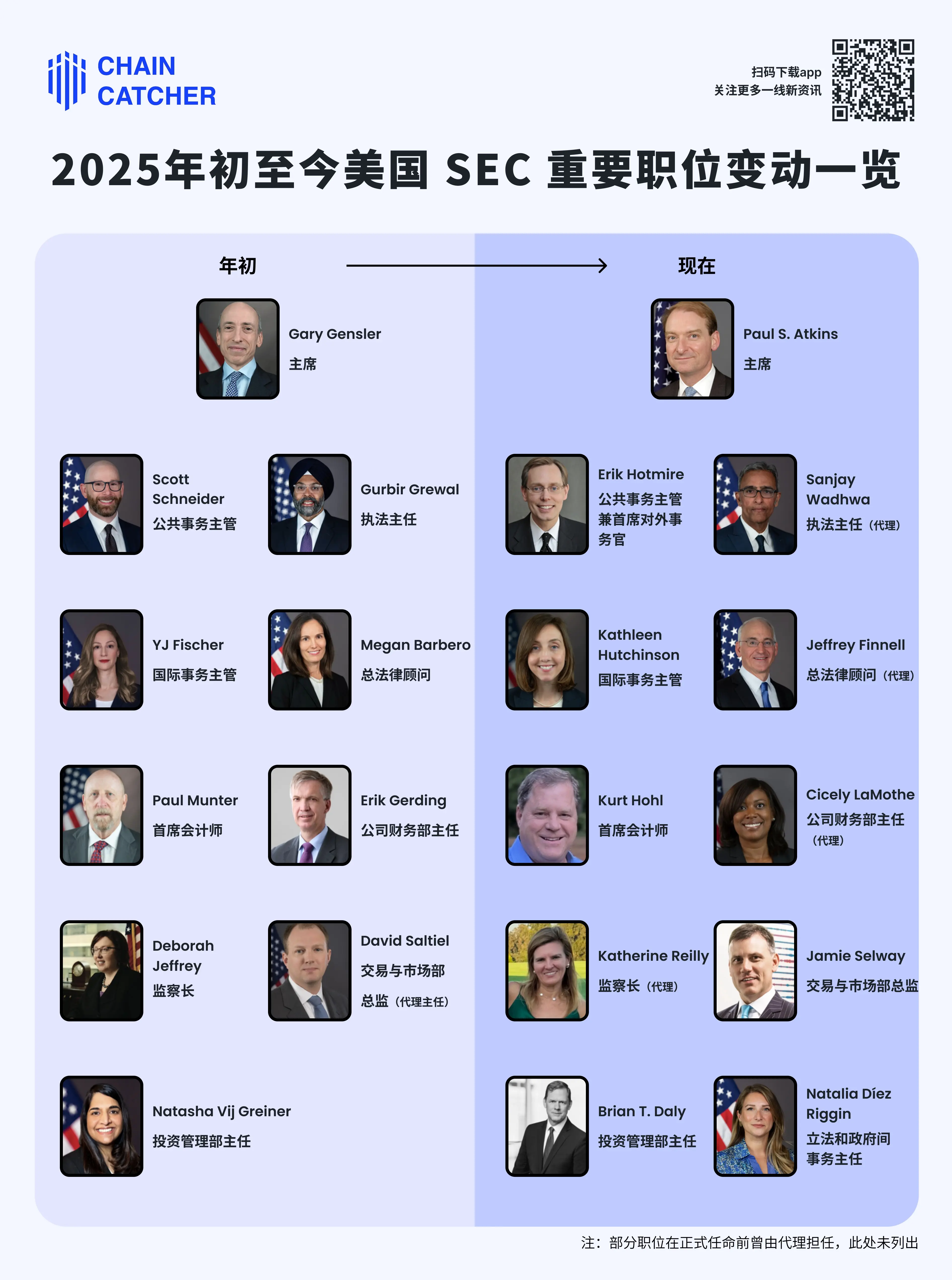 A review of personnel changes at the U.S. SEC in the past six months: Is the 