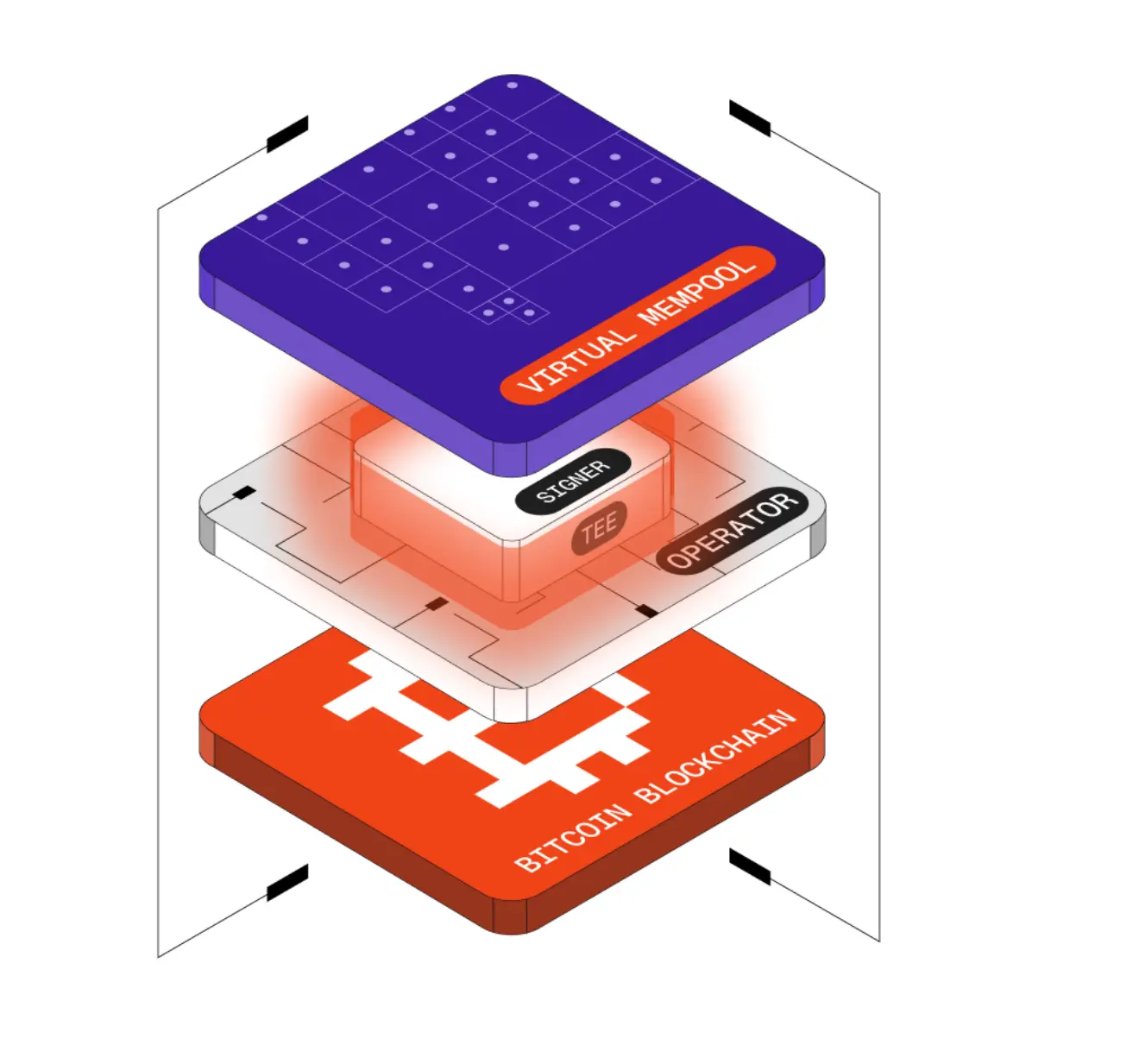 Off-chain parallelism, on-chain settlement: Understand the Bitcoin native virtual execution layer Arkade in one article | CryptoSeed