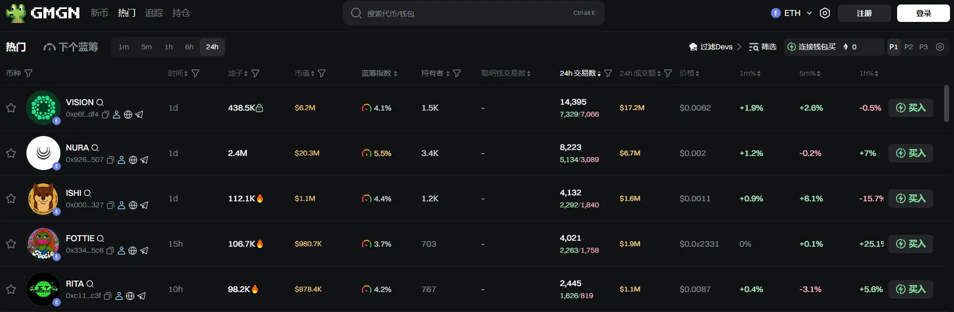 日報 | アメリカ・アリゾナ州のビットコイン準備法案 HB 2324 が上院を通過;Binance Alpha ポイントが少なくとも 243 のユーザーは第1段階で 2667 個の AVAIL トークンを申請できる